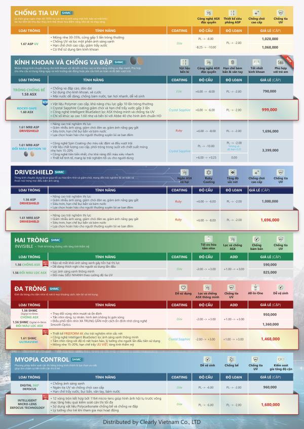 Bảng giá tròng kính Rocky